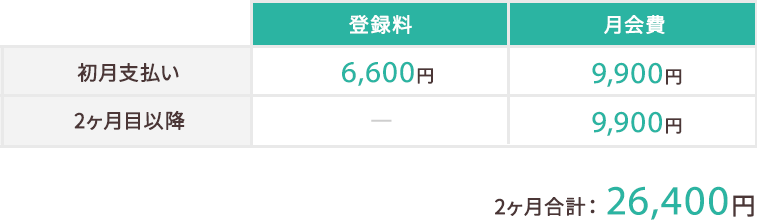 スマリッジ_婚活