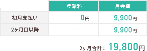 スマリッジ_婚活