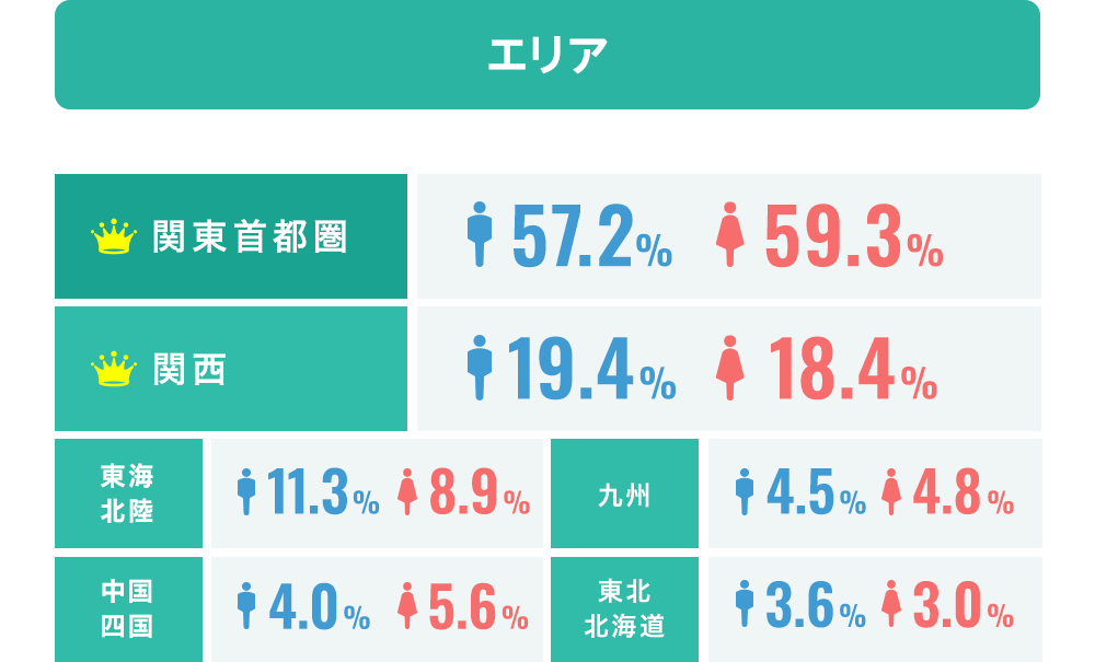 スマリッジ_婚活_会員データ