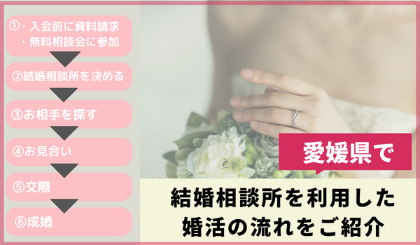 愛媛県で結婚相談所を利用した婚活の流れをご紹介