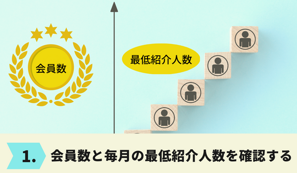 京都府の結婚相談所の会員数と毎月の最低紹介人数を確認する