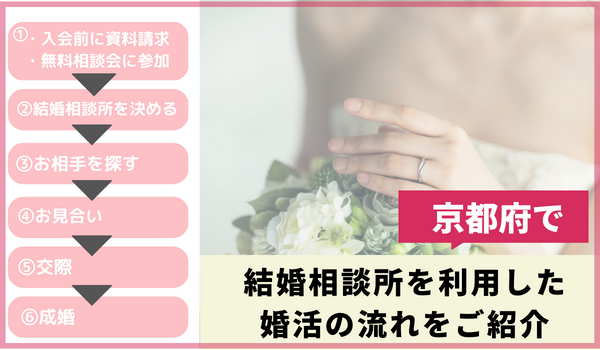 京都府で結婚相談所を利用した婚活の流れをご紹介