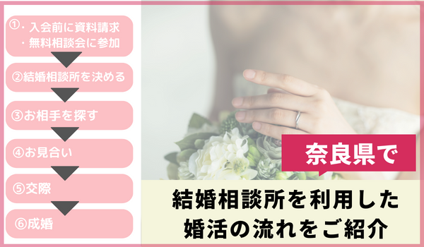 奈良県で結婚相談所を利用した婚活の流れをご紹介