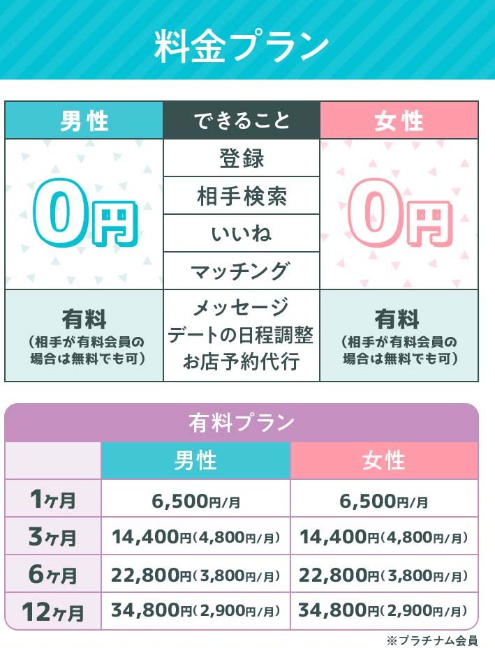 DINE(ダイン)の料金プラン