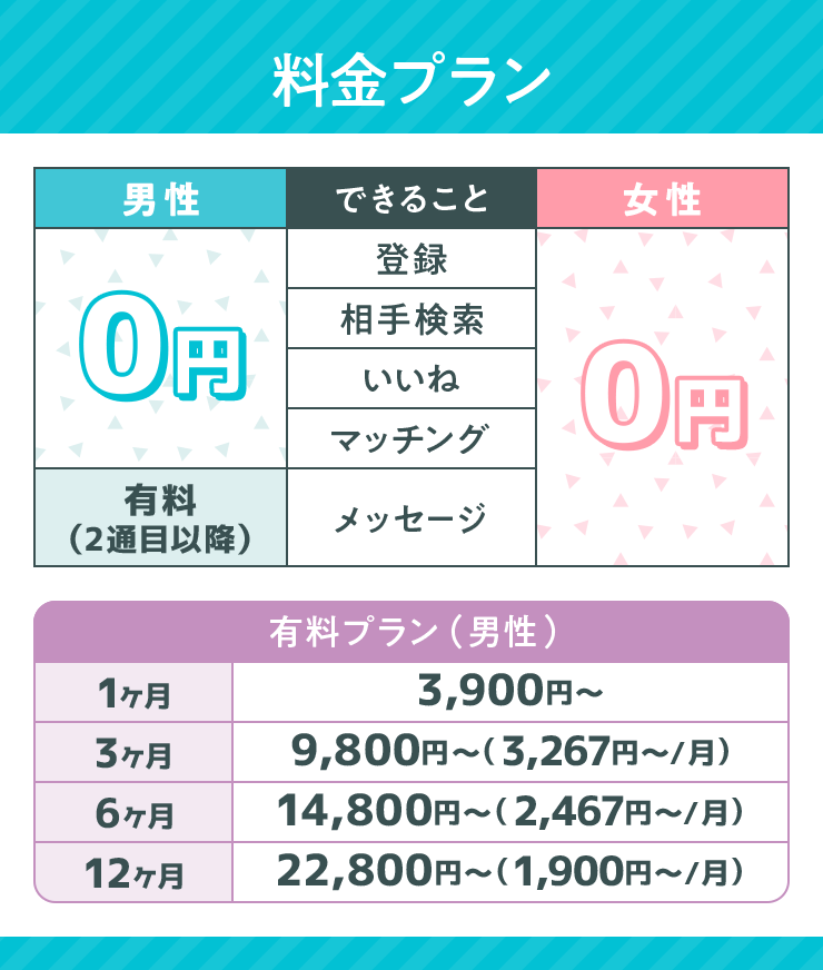 Omiaiの料金詳細