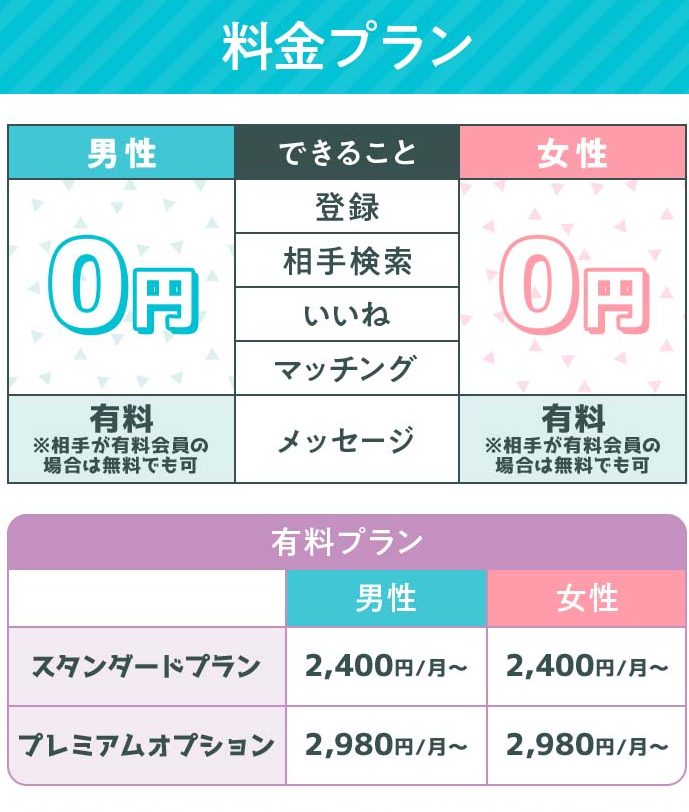 ユーブライドの料金プラン