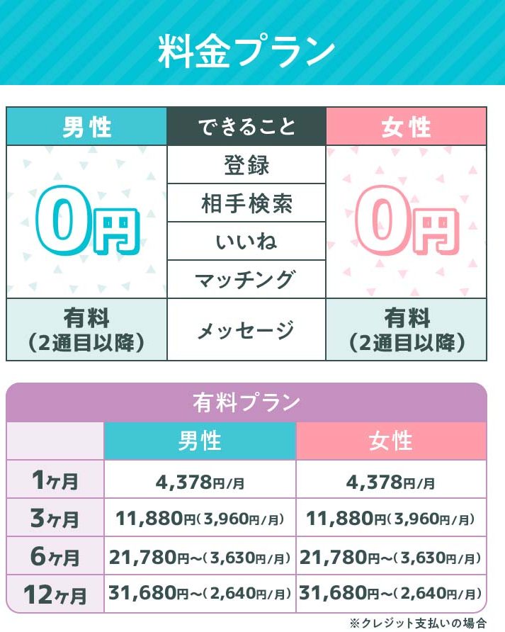 ゼクシィ縁結びの料金プラン