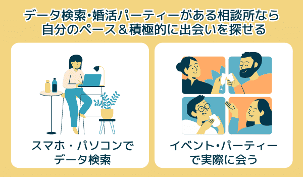 婚活パーティーやデータ検索がある相談所から探す