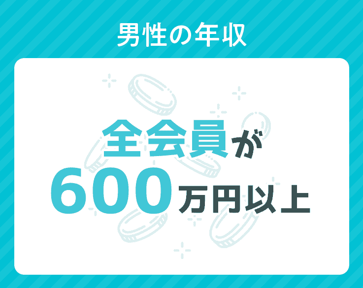 ウィッシュの男性平均年収