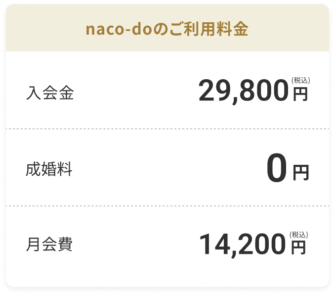 naco-doの料金システム表